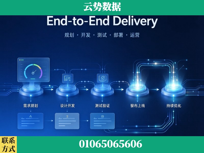 福州-End-to-End Delivery
